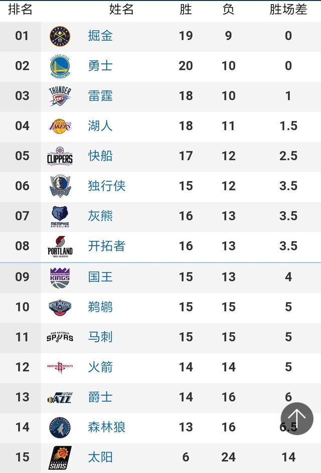 2019全明星首发阵容，NBA明星球员名单揭晓  19年全明星选人