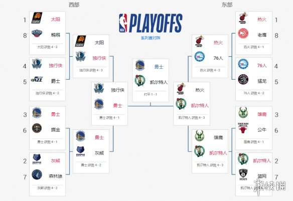 NBA百大过人，掌握NBA历史上更具突破性的球员技巧  nba历史百大球员