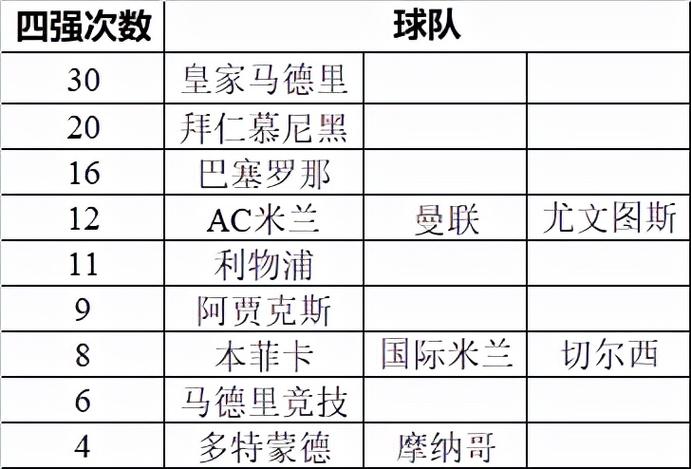 四强足球队球员排名（足球4强名单）-第1张图片-平阳融卜