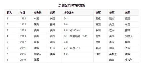 四强足球队球员排名（足球4强名单）-第3张图片-平阳融卜