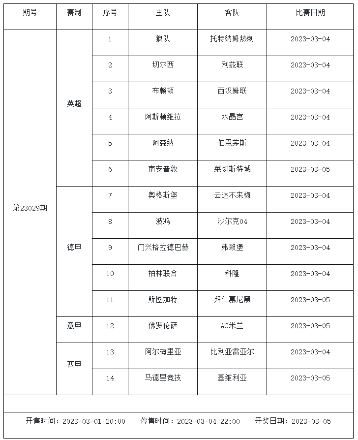 传足第23029期看点：蓝军期待反弹 枪手士气正盛