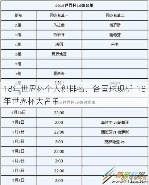 18年世界杯个人积排名，各国球现析  18年世界杯大名单