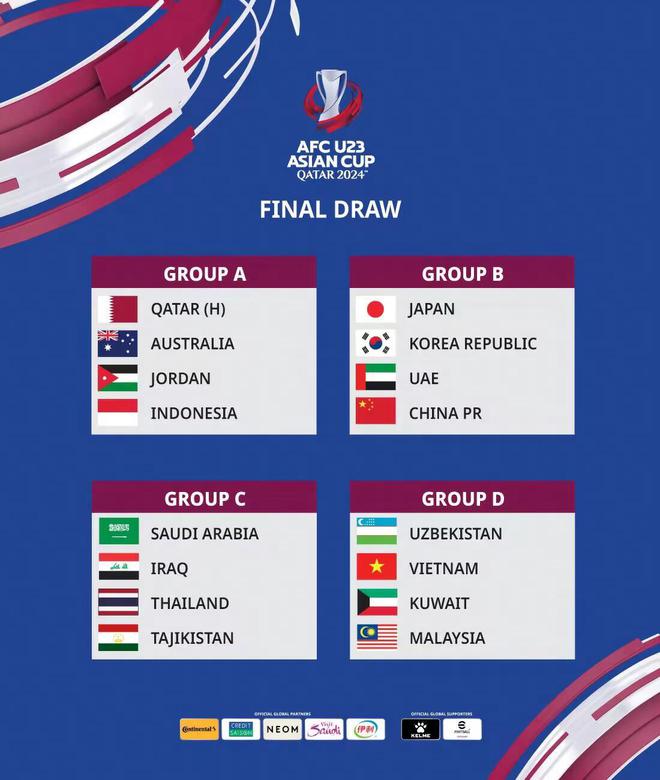 2024卡塔尔第6届U23亚洲杯分为预选赛和决赛阶段