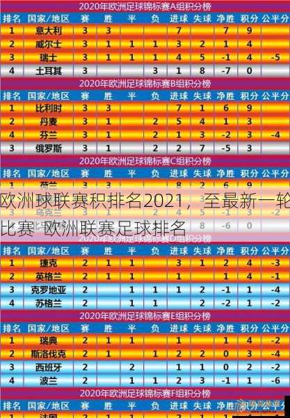 欧洲球联赛积排名2021，至最新一轮比赛  欧洲联赛足球排名